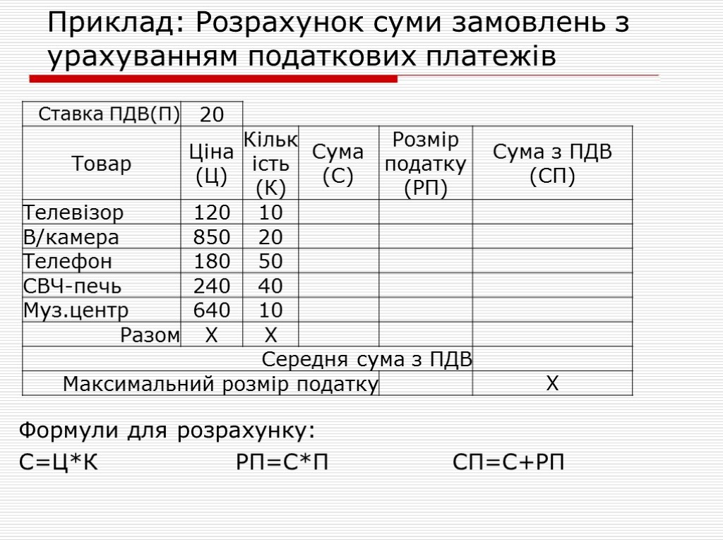 Приклад: Розрахунок суми замовлень з урахуванням податкових платежів Формули для розрахунку: С=Ц*К РП=С*П СП=С+РП